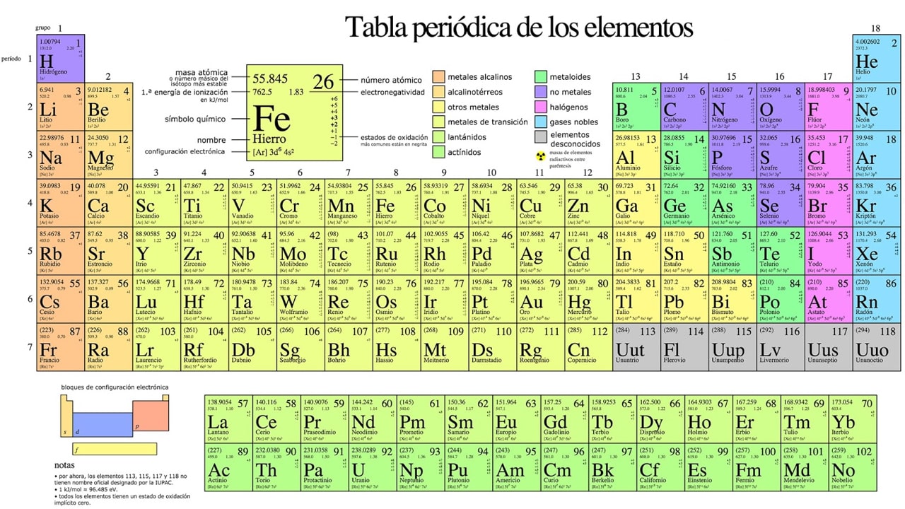 Tabla Peri dica De Los Elementos Tabla Peri dica De Los Elementos